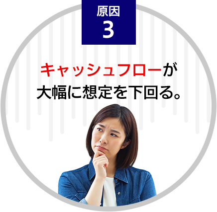 キャッシュフローが大幅に想定を下回る。